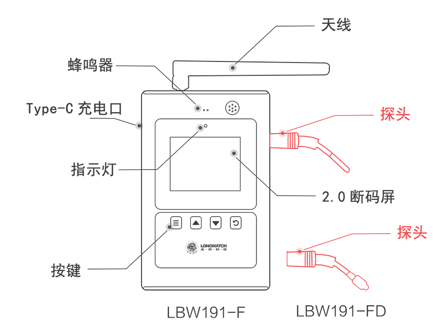 wifi溫濕度監(jiān)測終端