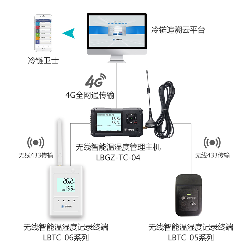 無線溫濕度監測終端