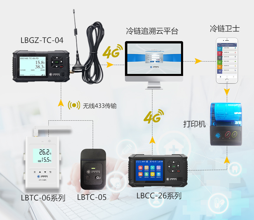 醫院溫濕度監測系統