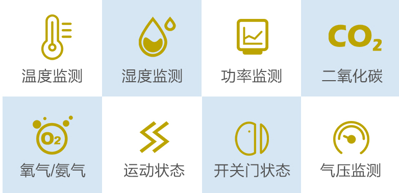 血站溫濕度監(jiān)測(cè)系統(tǒng)