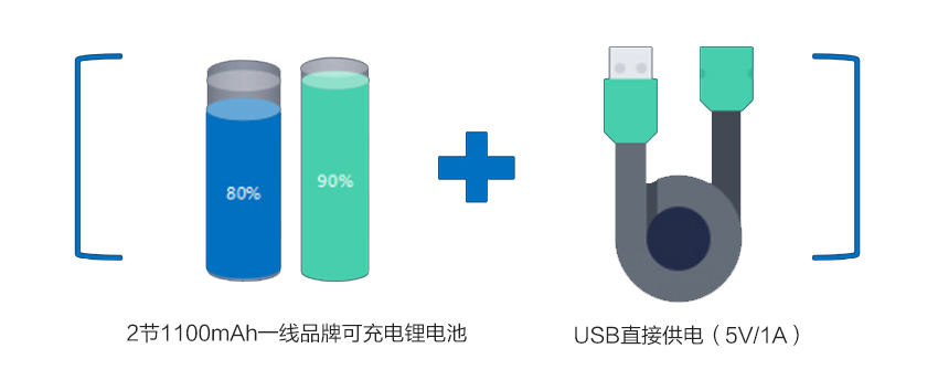 溫濕度監(jiān)測記錄儀供電模式